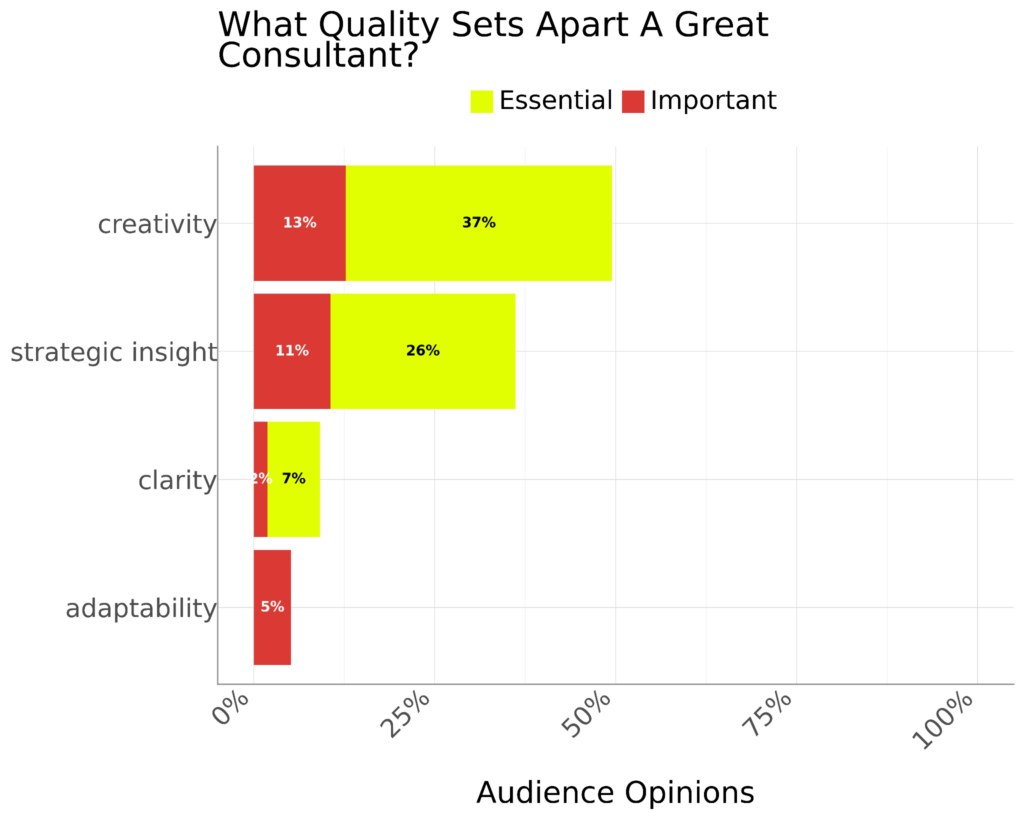 What Quality Sets Apart A Great Brand Messaging Consultant What Quality Sets Apart A Great Brand Messaging Consultant